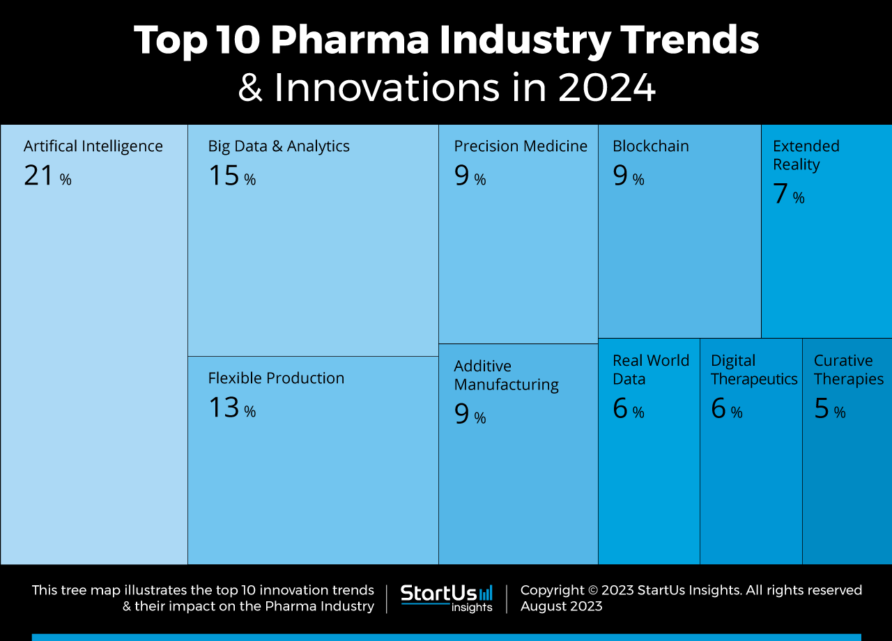 Pharmaceutical-industry-Trends-TreeMap-StartUs-Insights-noresize