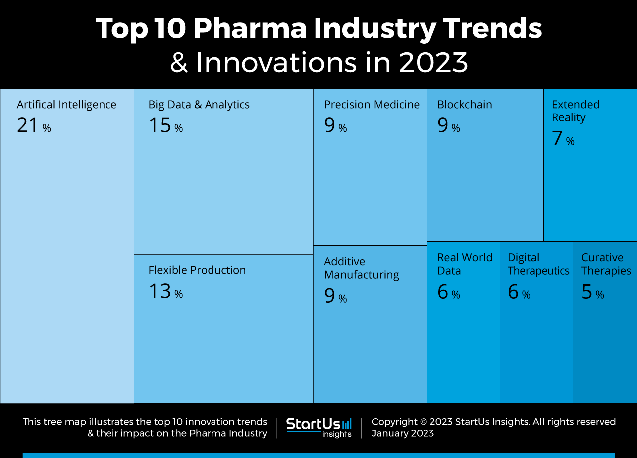 Pharma-Trends-TreeMap-StartUs-Insights-noresize