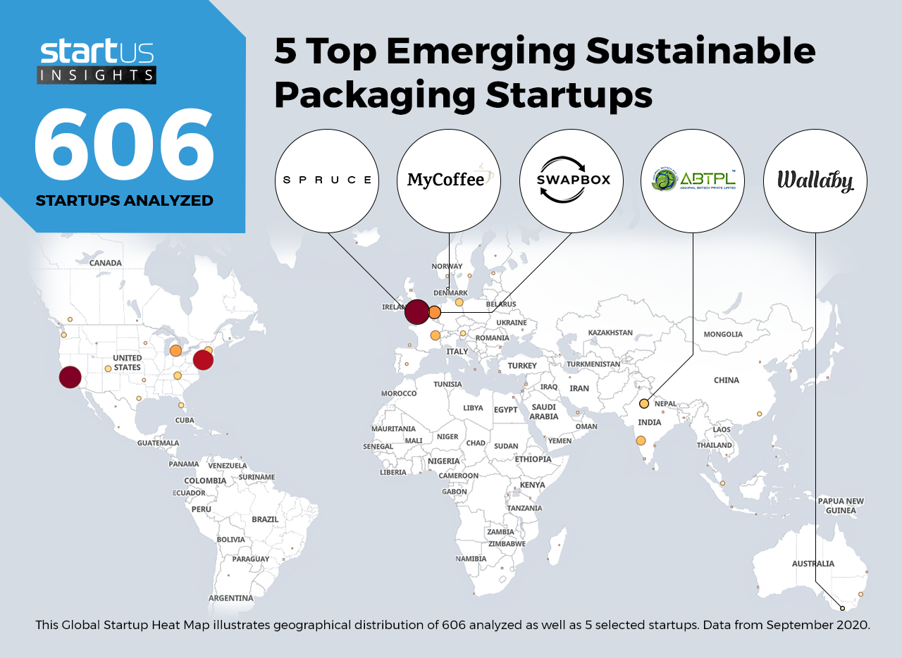 Sustainable-Packaging-Startups-Packaging-Heat-Map-StartUs-Insights-noresize