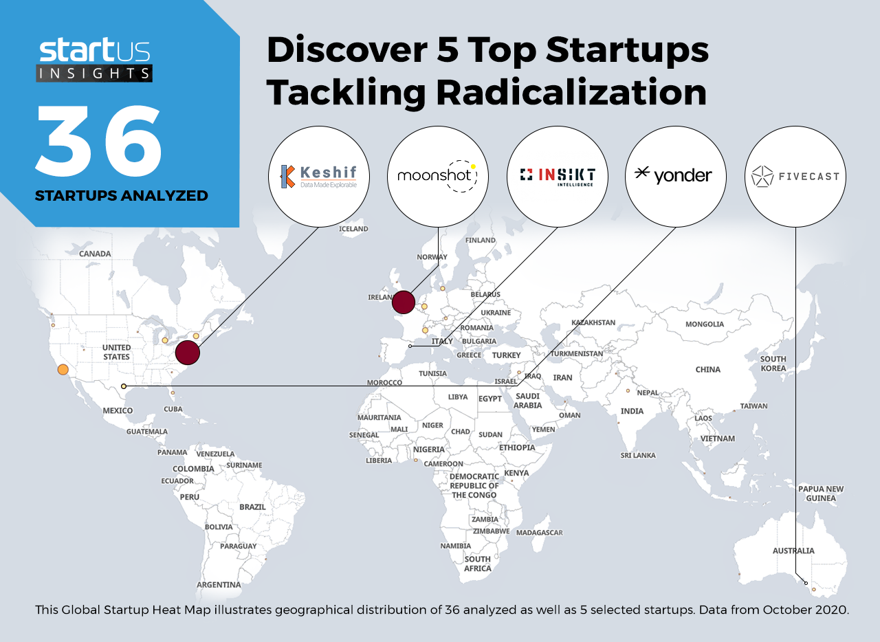 Tackling-Radicalization-Startups-Cross-Industry-Heat-Map-StartUs-Insights-noresize
