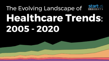 The Evolving Landscape of Healthcare Trends: 2The Evolving Landscape of Healthcare Trends: 2005-2020005-2020