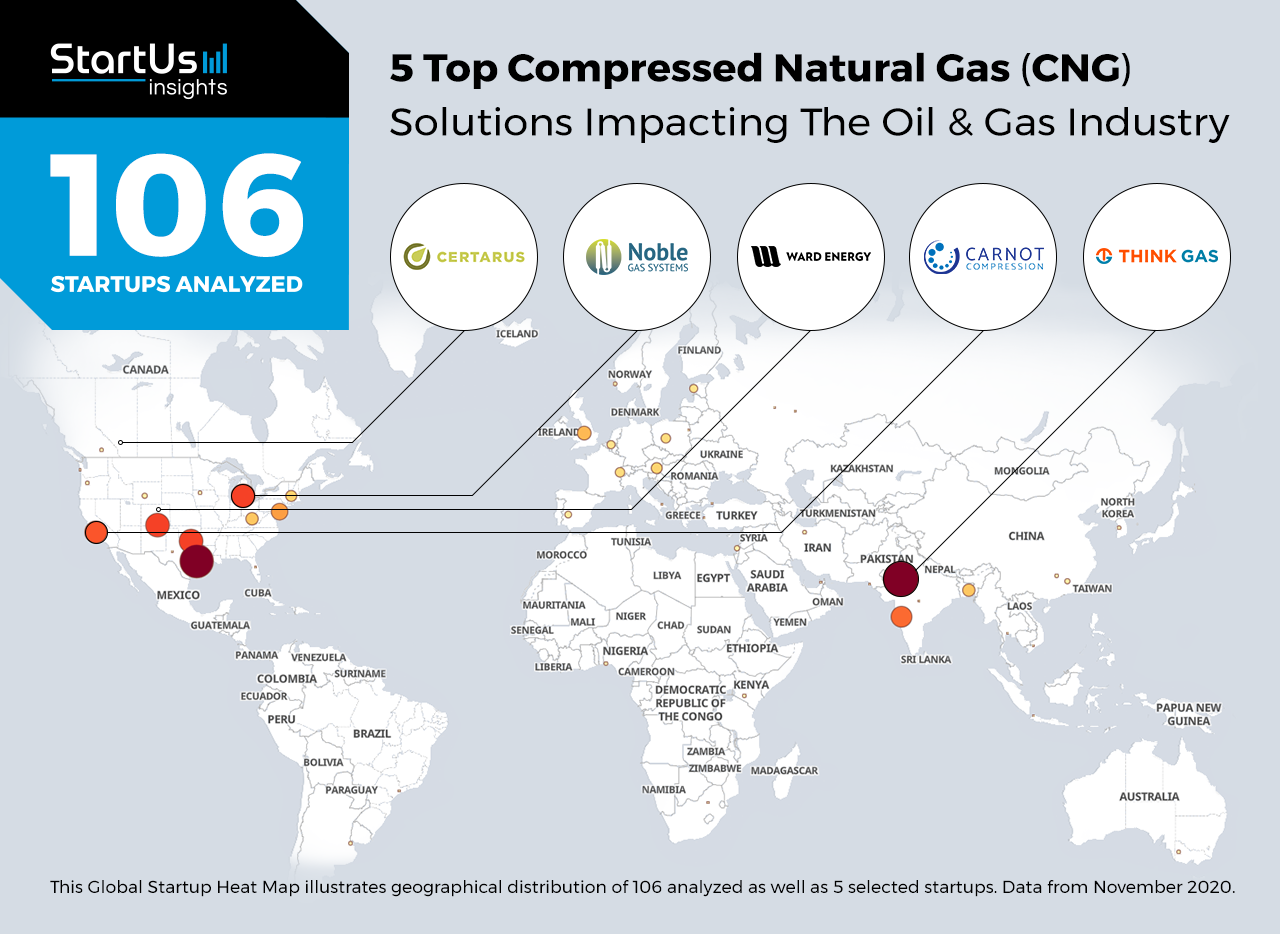 Discover 5 Top Compressed Natural Gas Solutions