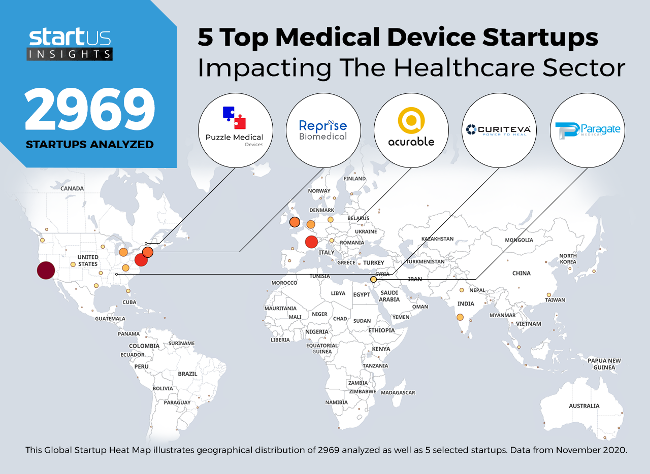 Medical-Device-Startups-Healthcare-Heat-Map-StartUs-Insights-noresize