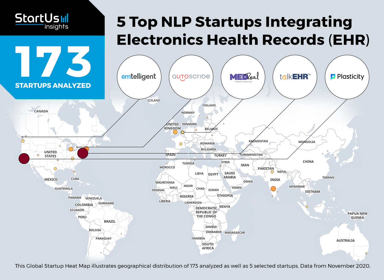NLP-for-EHR-Startups-Healthcare-Heat-Map-StartUs-Insights-noresize
