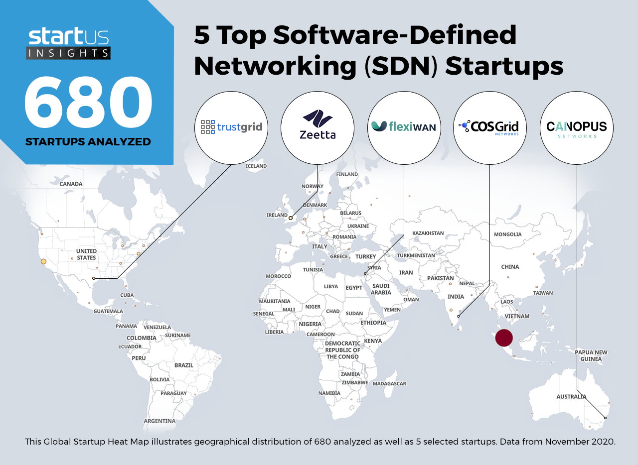 Software-defined-networking-Startups-Telecom-Heat-Map-StartUs-Insights-noresize