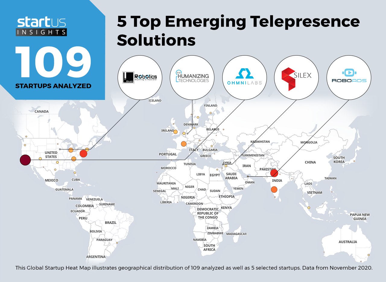 Telepresence-Startups-Cross-Industry-Heat-Map-StartUs-Insights-noresize