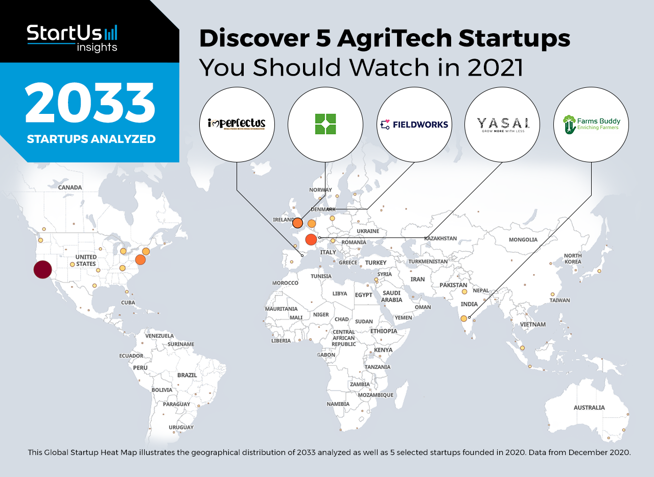 Agritech-Startups-Heat-Map-StartUs-Insights-noresize