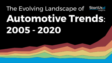 The Evolving Landscape of Automotive Trends: 2005-2020