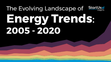 The Evolving Landscape of Energy Trends: 2005-2020