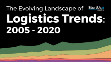 The Evolving Landscape of Logistics Trends: 2005-2020