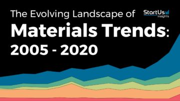 The Evolving Landscape of Materials Trends: 2005-2020