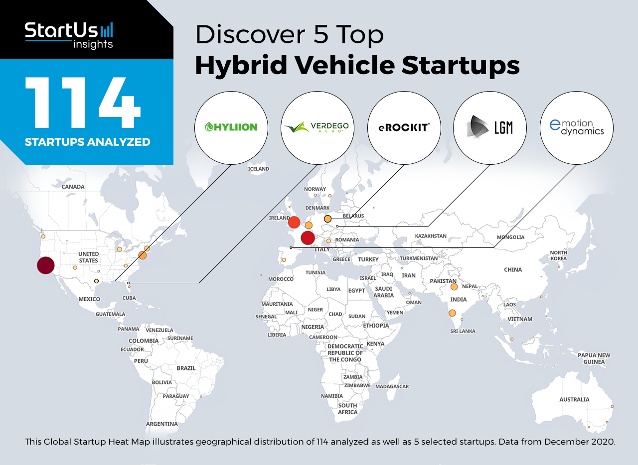 Hybrid-Vehicle-Startups-Automotive-Heat-Map-StartUs-Insights-noresize