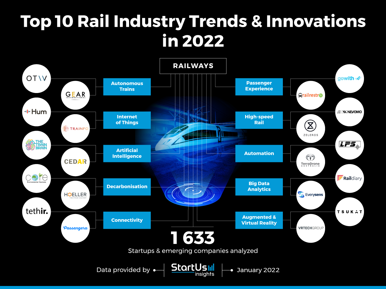 Rail-Industry-Trends-Research-Startups-Innovation-Map-StartUs-Insights-noresize