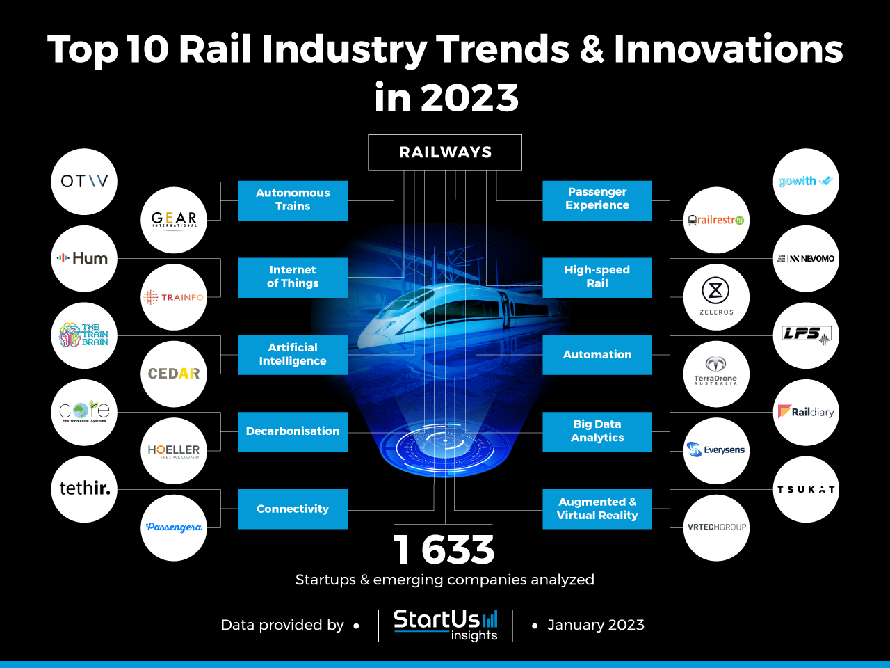 Railways-trends-Startups-TrendResearch-InnovationMap-StartUs-Insights-noresize