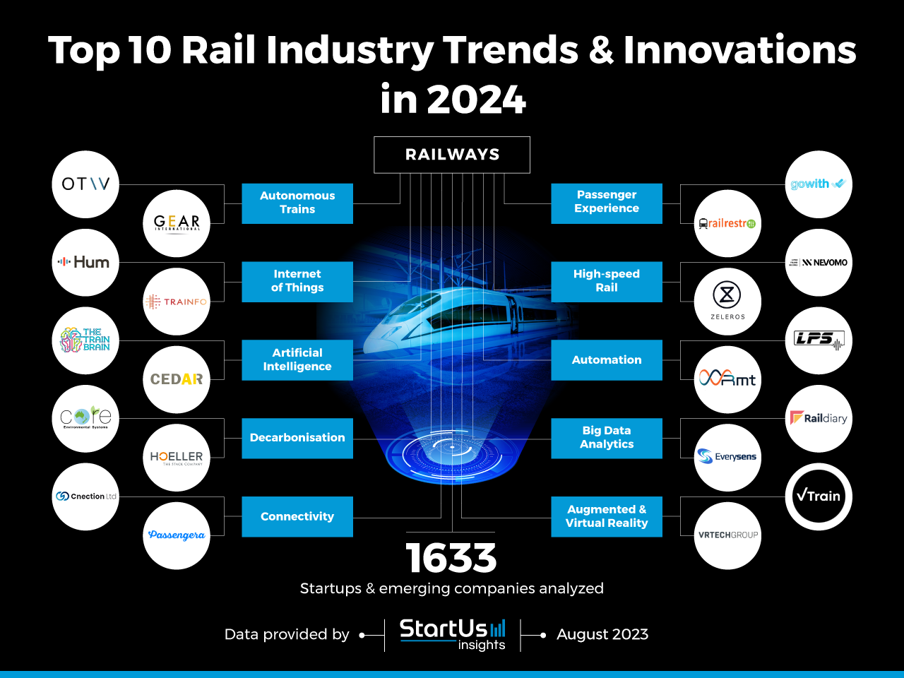 Top 10 Rail Industry Trends in 2024