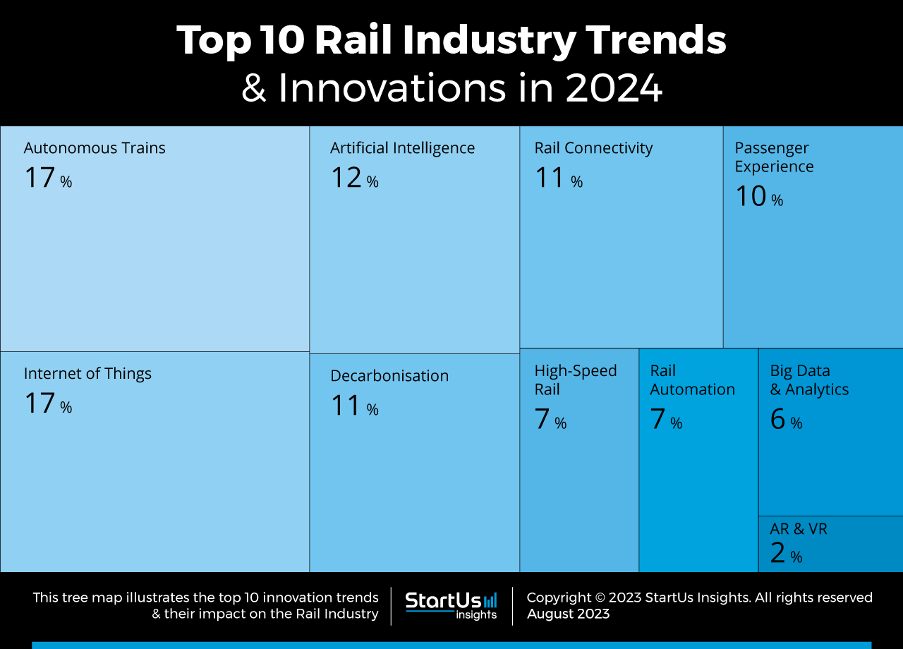 Top 10 Rail Industry Trends in 2024