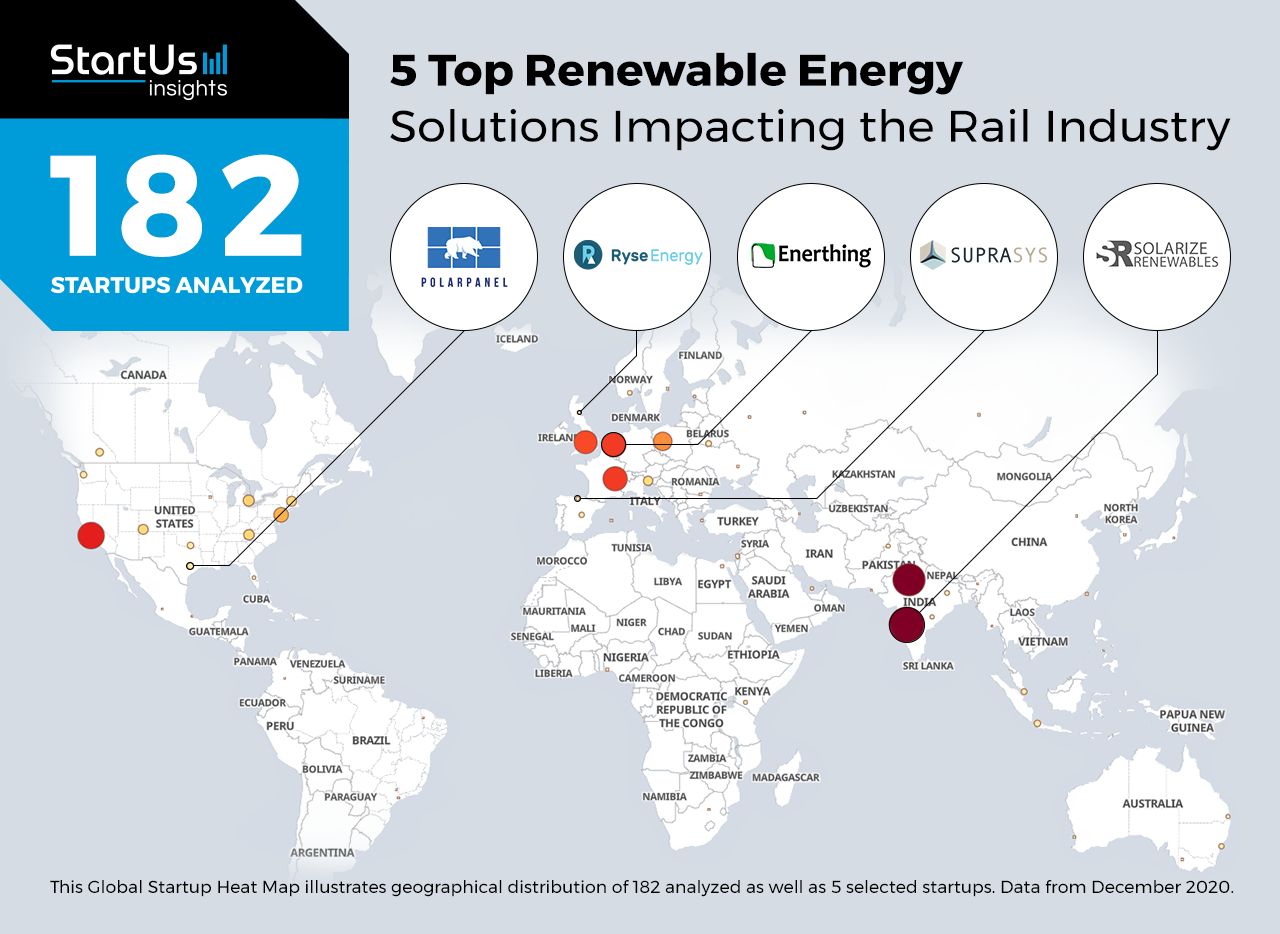 Renewable-Energy-Startups-Railroads-Heat-Map-StartUs-Insights-noresize