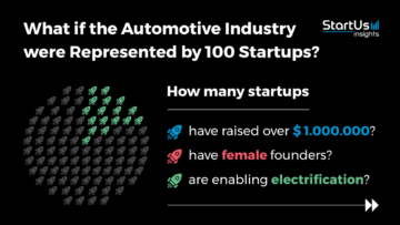 What if the Automotive Industry were represented by 100 Startups?