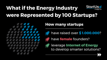 What if the Energy Industry were Represented by 100 Startups?