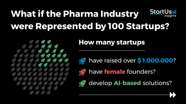 What if the Pharma Industry were represented by 100 Startups?
