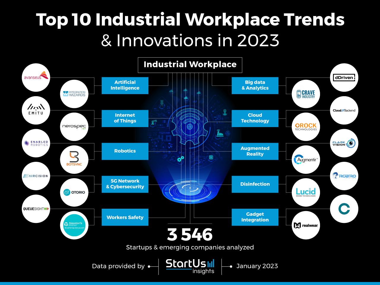 Industrial-Workplace-trends-Startups-TrendResearch-InnovationMap-StartUs-Insights-noresize