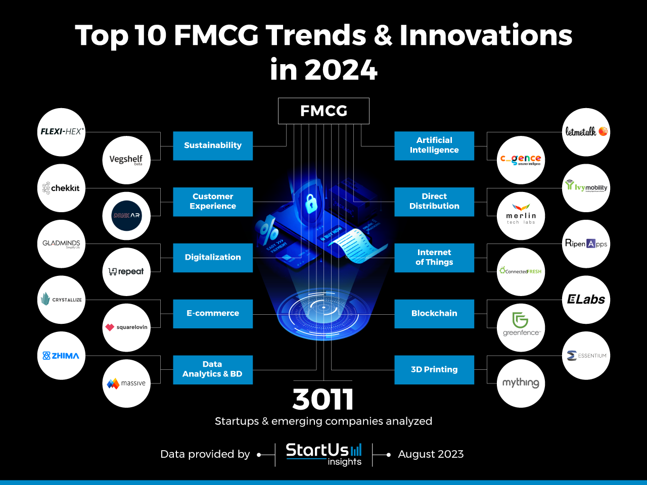 FMCG_TrendArticle_StartUsInsights