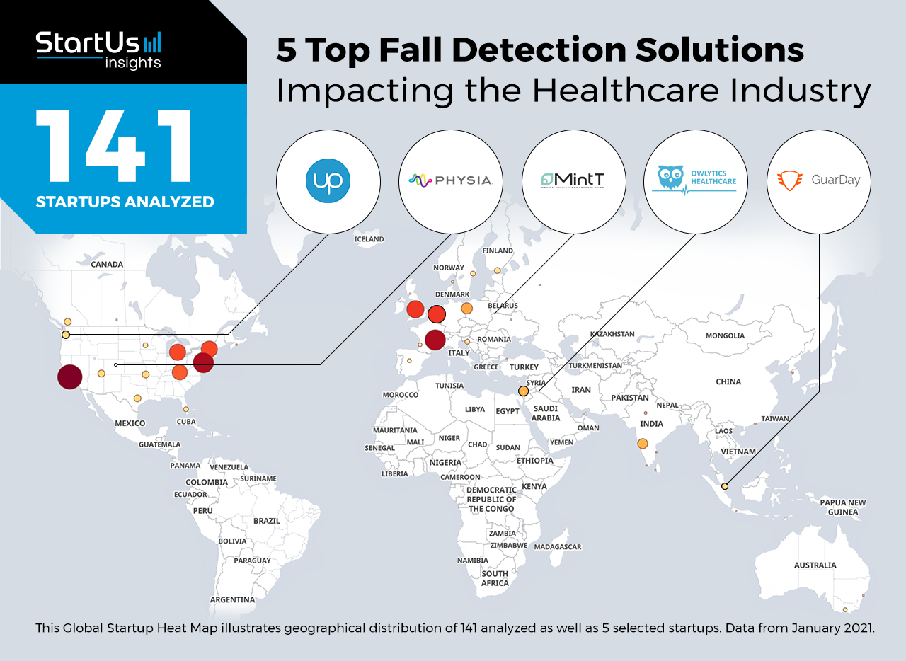 Fall-Detection-Startups-Healthcare-Heat-Map-StartUs-Insights-noresize