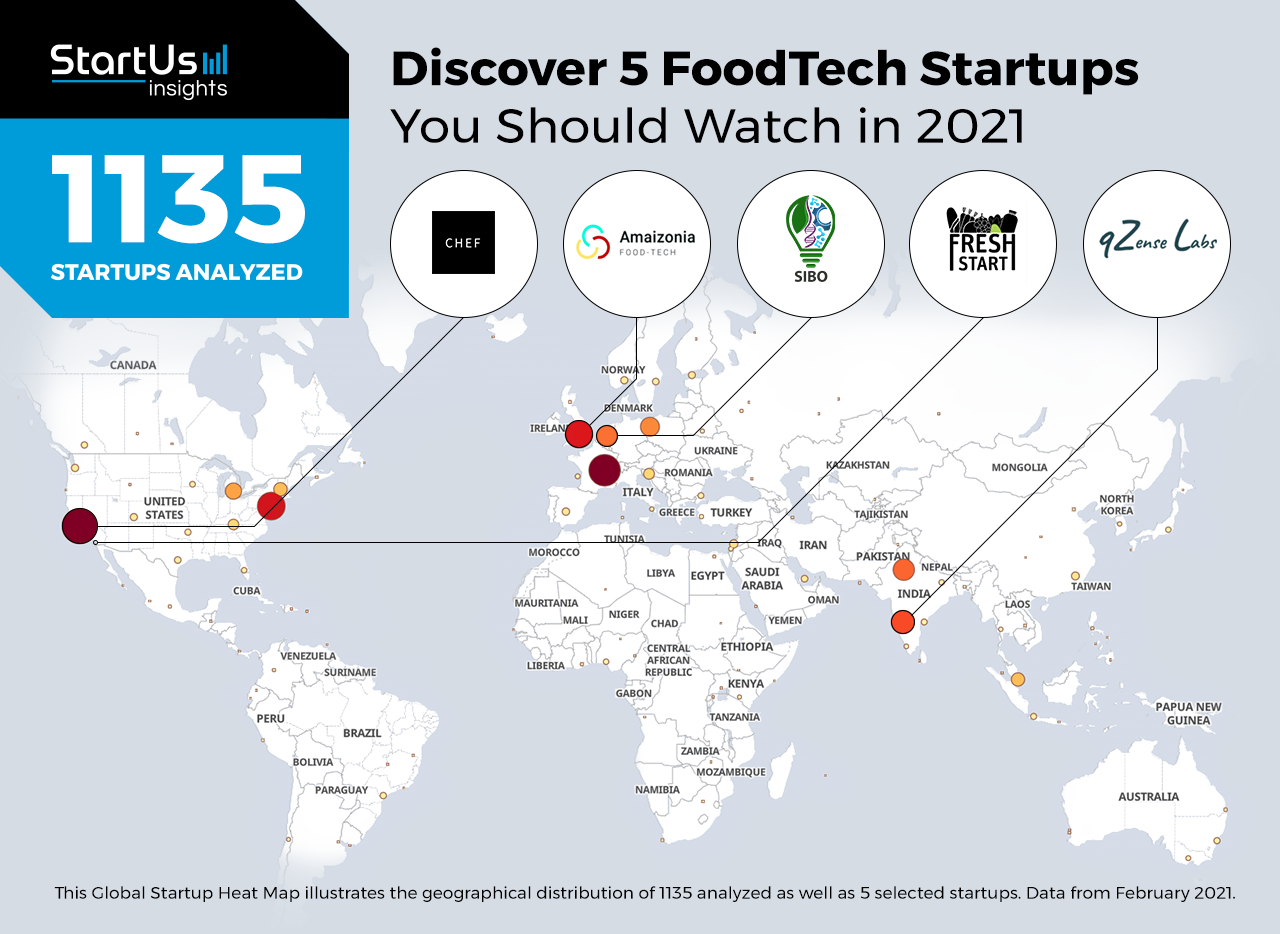 FoodTech-2021-Startups-Heat-Map-StartUs-Insights-noresize