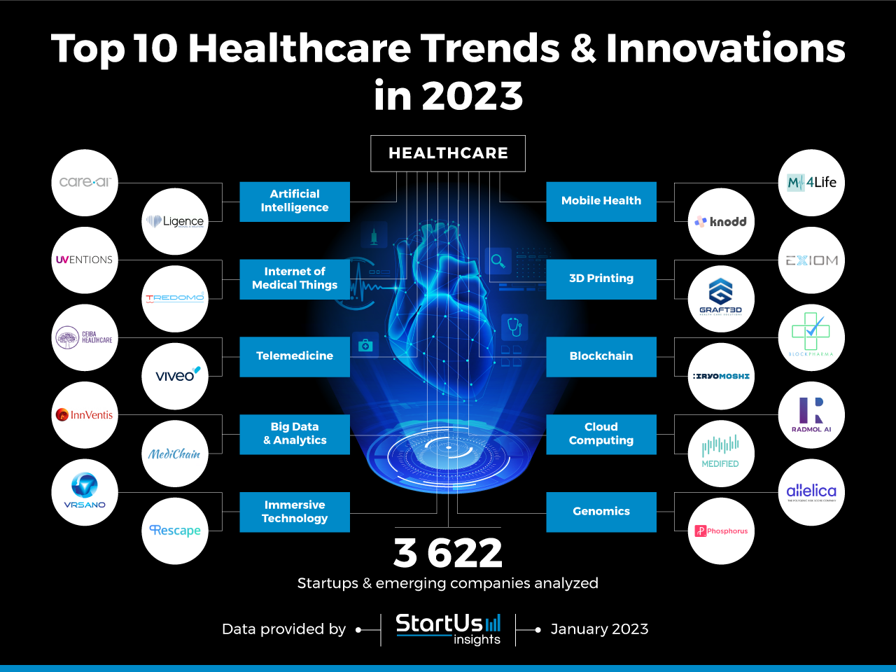 healthcare market research trends