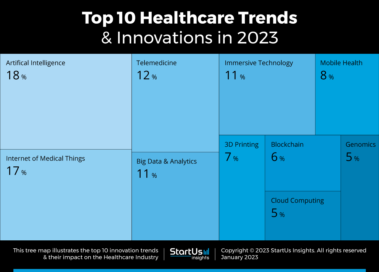 Healthcare-trends-Startups-TrendResearch2020-TreeMap-StartUs-Insights-noresize