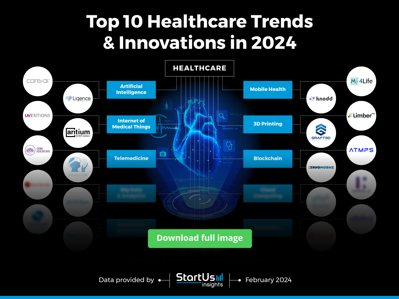 Healthcare-Trends-InnovationMap-Blurred-StartUs-Insights-noresize