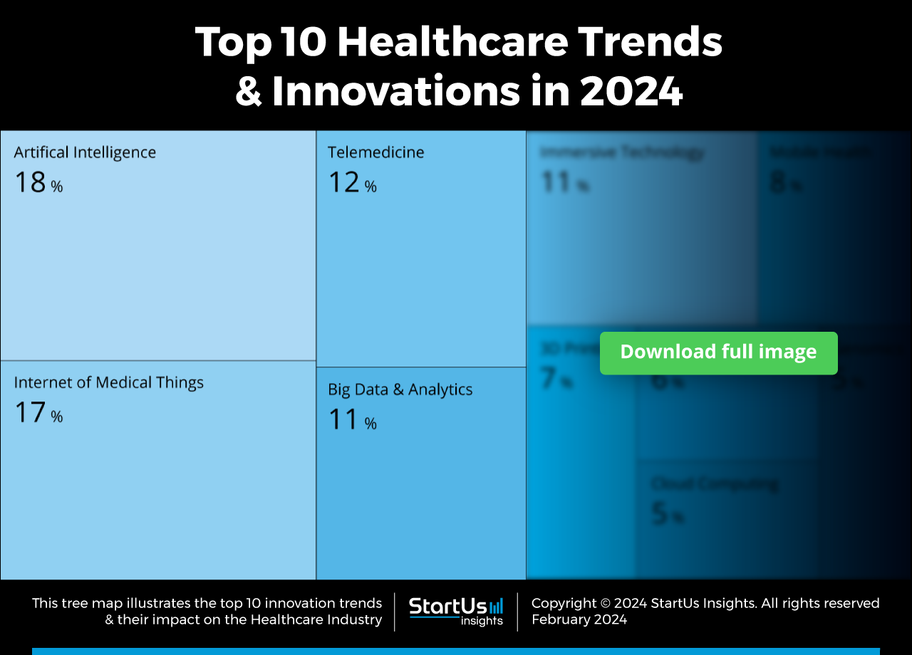 Healthcare-Trends-TreeMap-Blurred-StartUs-Insights-noresize