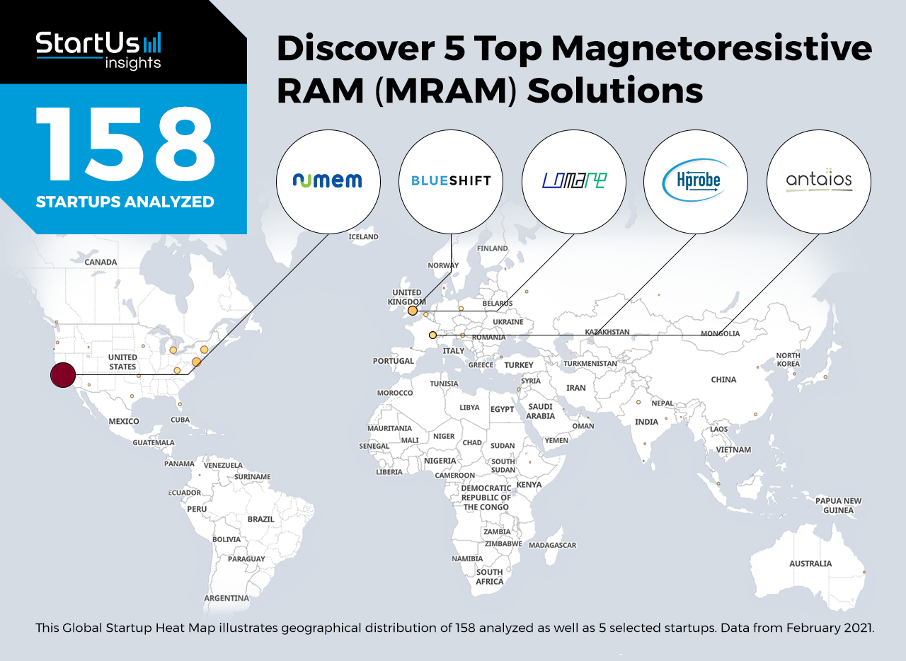 MRAM-Startups-Telecom-Heat-Map-StartUs-Insights-noresize