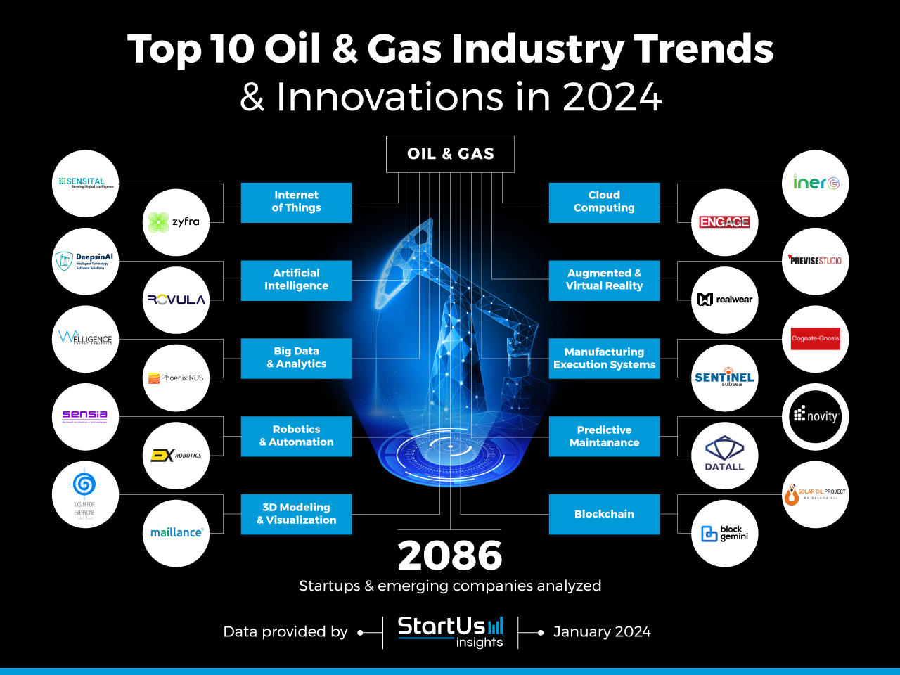 Oil-&-Gas-Trends-InnovationMap-StartUs-Insights-noresize