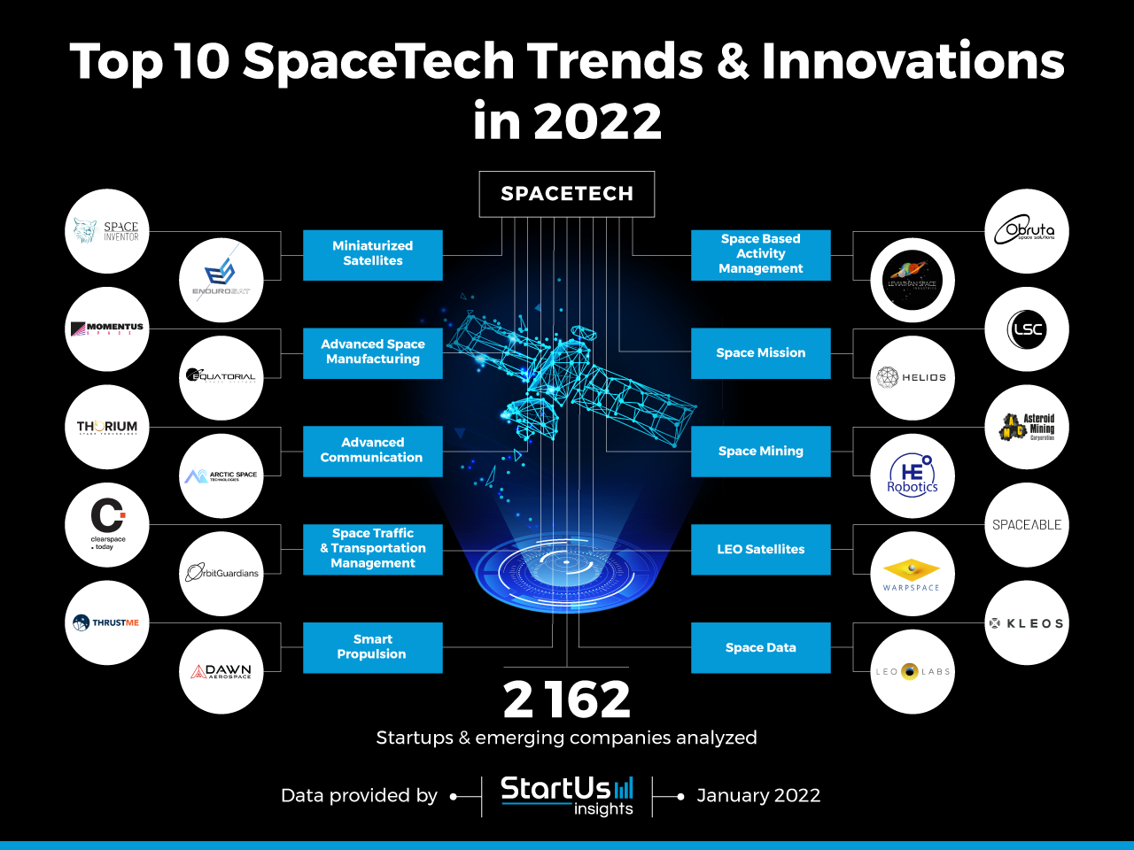 SpaceTech-Startups-TrendResearch-InnovationMap-StartUs-Insights-noresize