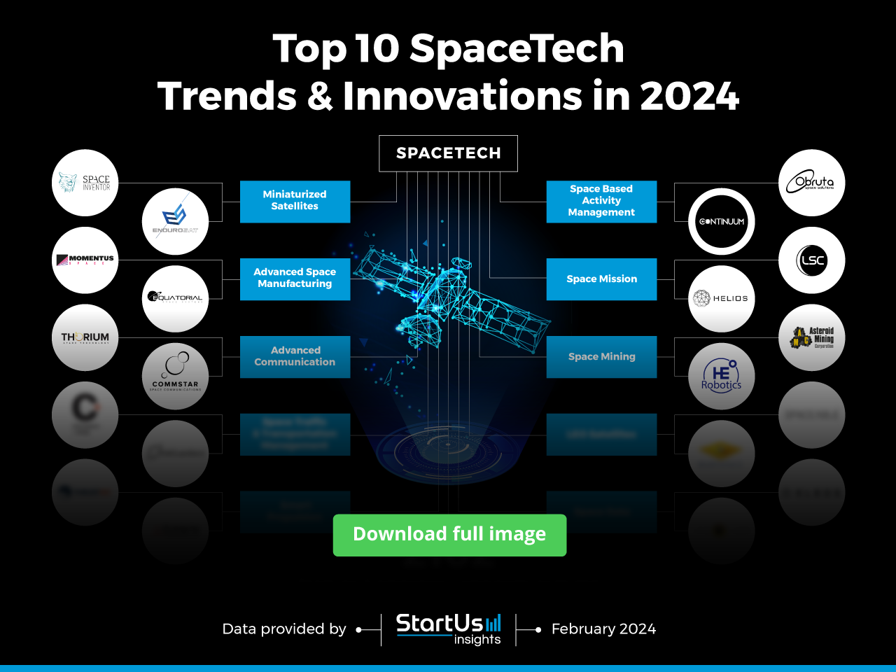 SpaceTech-Trends-InnovationMap-Blurred-StartUs-Insights-noresize