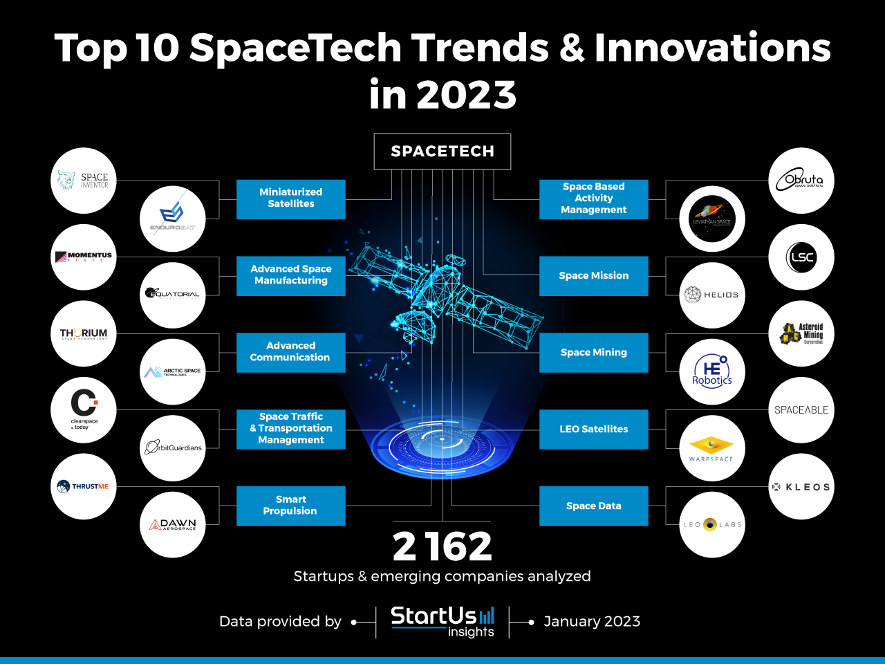 SpaceTech-Trends-InnovationMap-StartUs-Insights-noresize