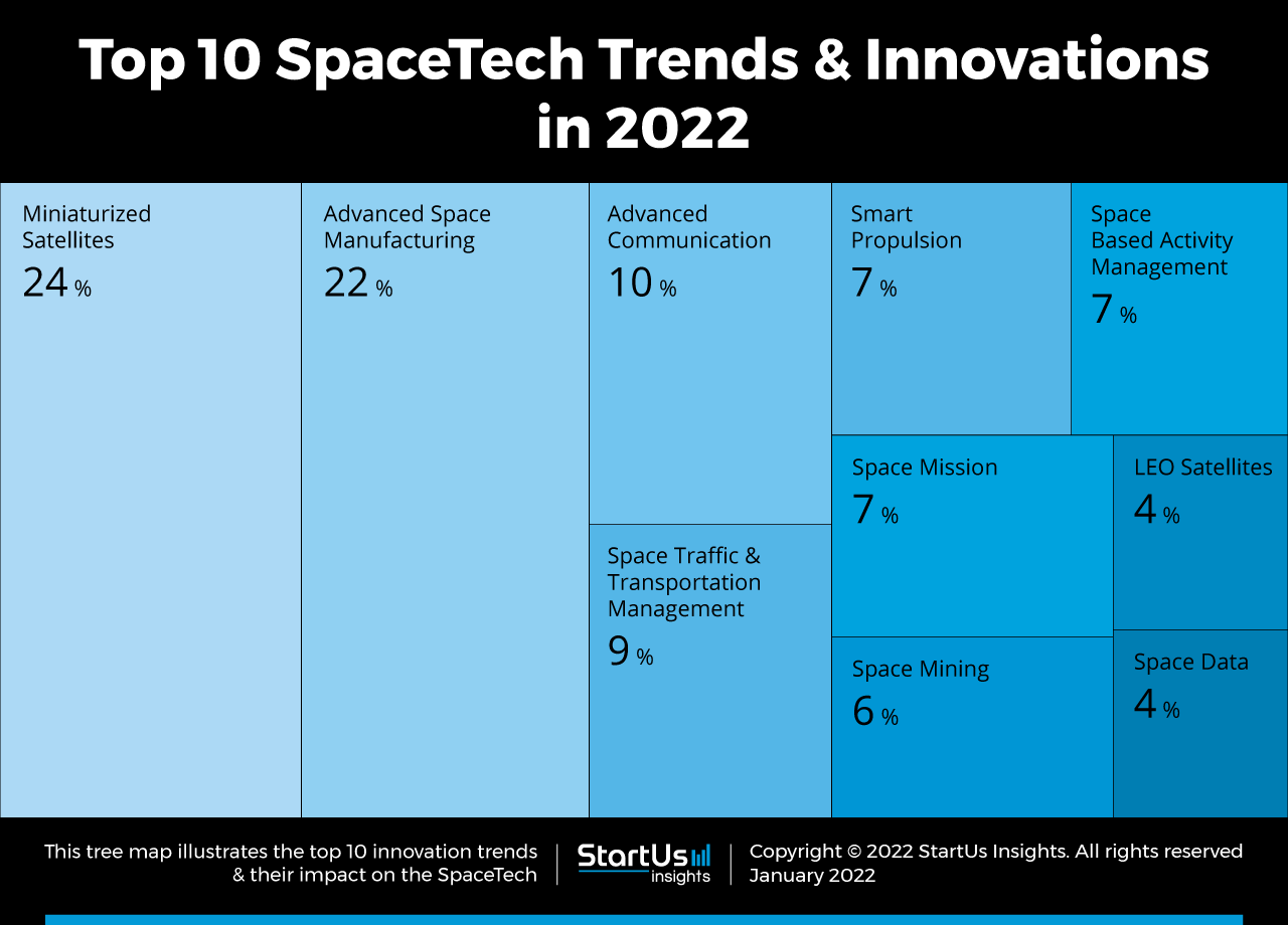 SpaceTech-Trends-Research-Startups-Tree-Map-StartUs-Insights-noresize