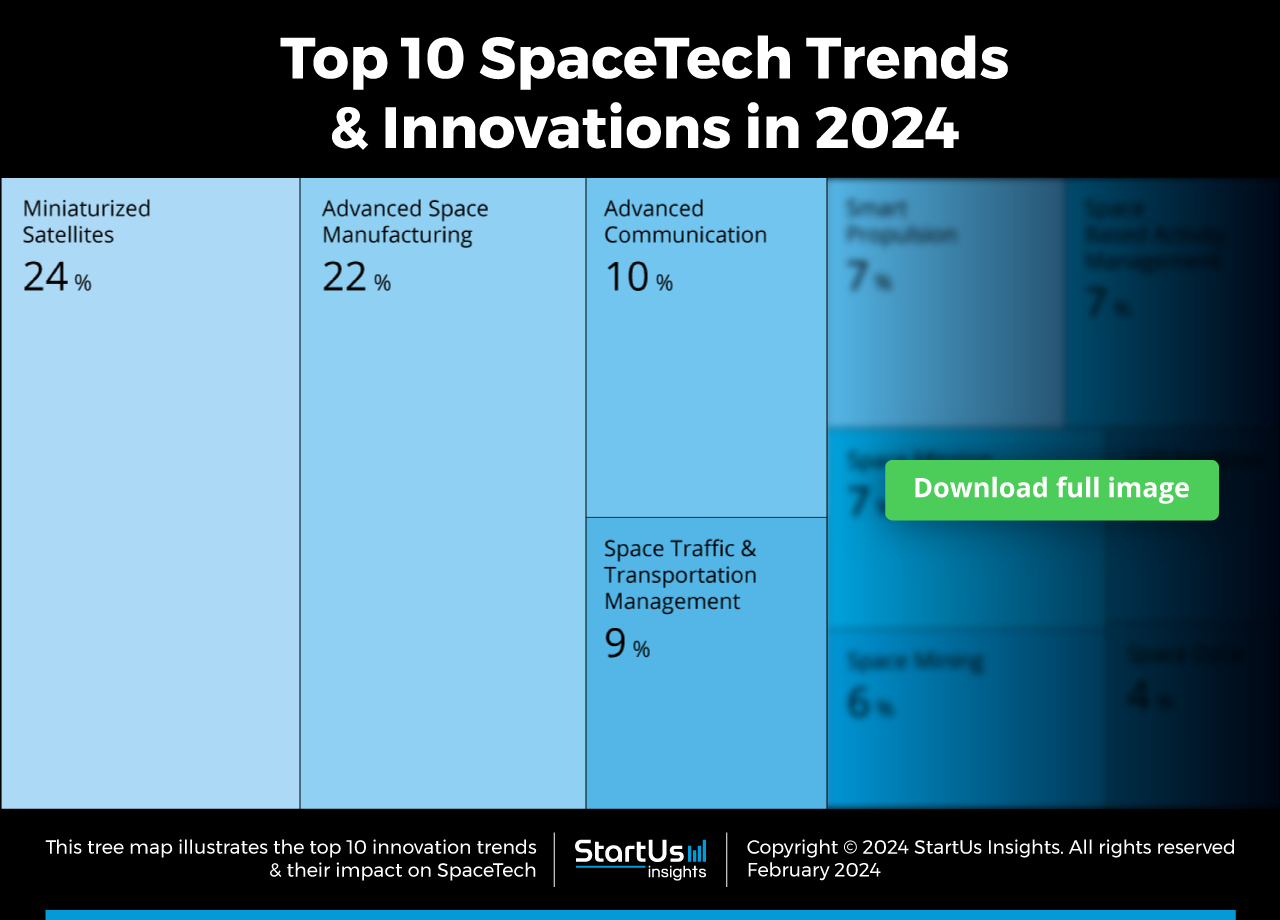 SpaceTech-Trends-TreeMap-Blurred-StartUs-Insights-noresize