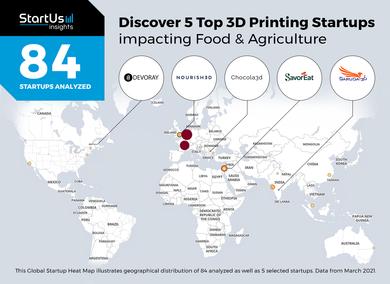 Discover 5 Printing Startups impacting Food &