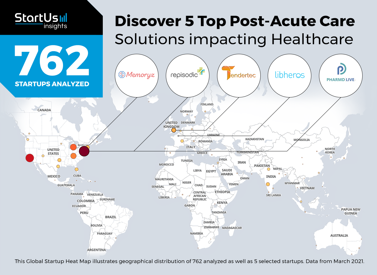 Post-Acute-Care-Startups-Healthcare-Heat-Map-StartUs-Insights-noresize