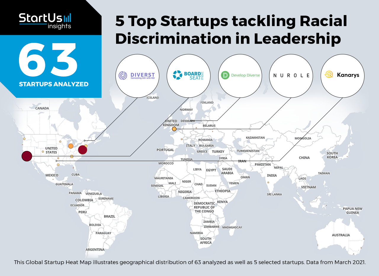 Racial-Discrimination-in-Leadership-Startups-Cross-Industry-Heat-Map-StartUs-Insights-noresize