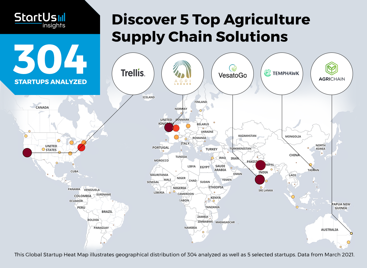 Discover 5 Top Agriculture Supply Chain Solutions & Startups
