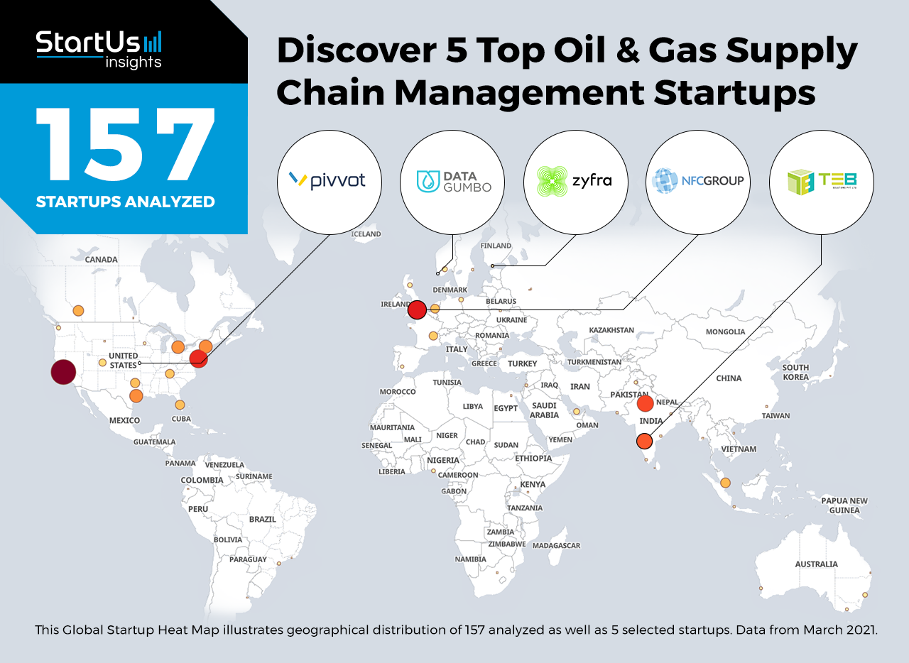 Supply-Chain-Management-Startups-Oil_Gas-Heat-Map-StartUs-Insights-noresize