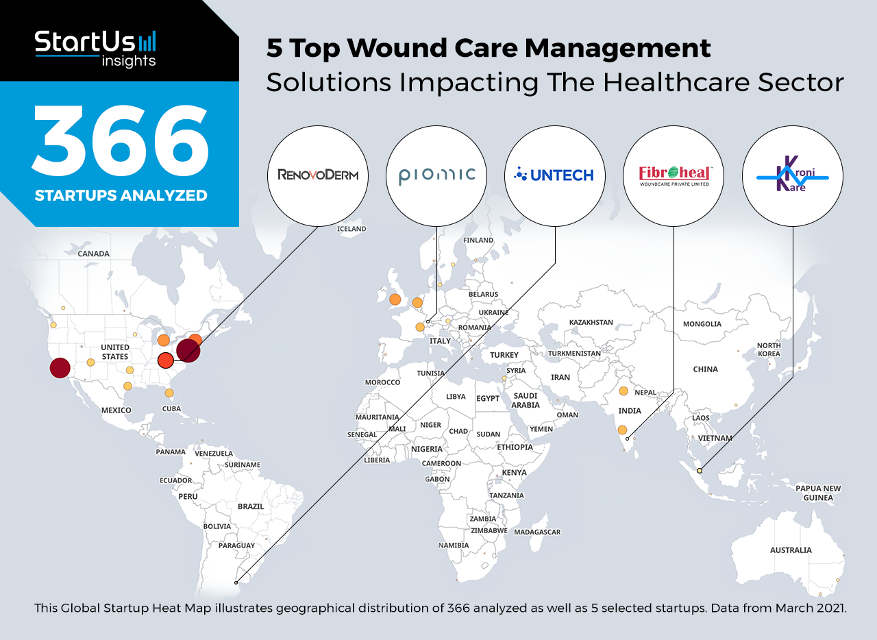 Wound-Management-Startups-Healthcare-Heat-Map-StartUs-Insights-noresize