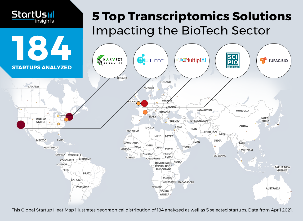 Transcriptomics-Startups-BioTech-Heat-Map-StartUs-Insights-noresize