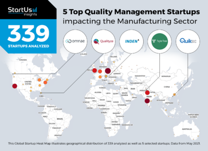 5 Top Quality Management Startups impacting the Manufacturing Sector