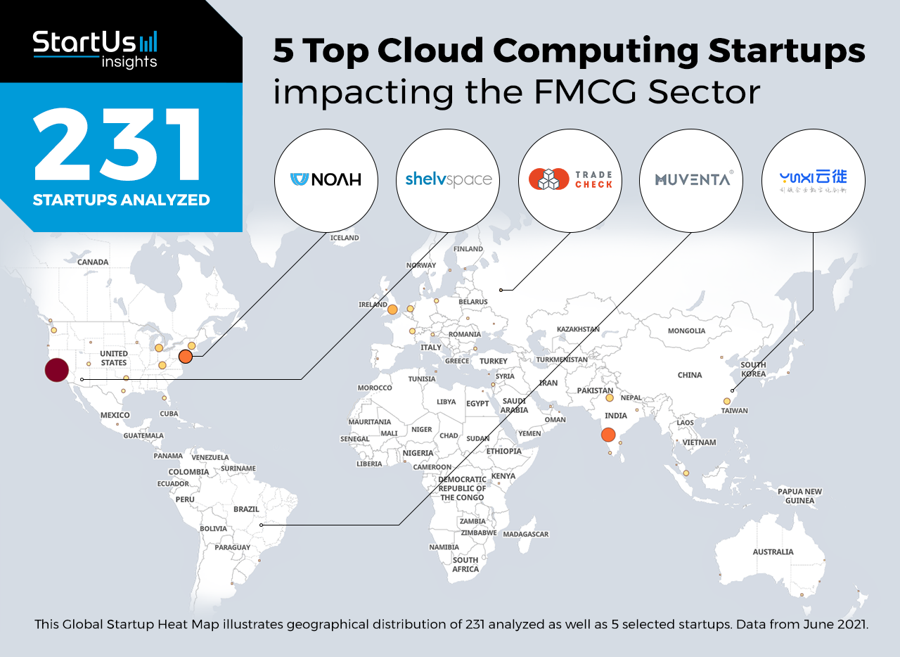 Cloud-Computing-Startups-FMCG-Heat-Map-StartUs-Insights-noresize