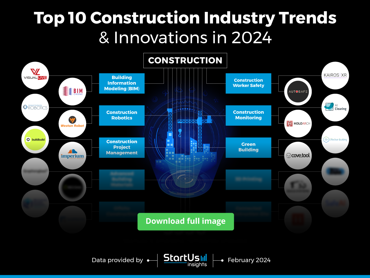 Construction-Trends-InnovationMap-Blurred-StartUs-Insights-noresize