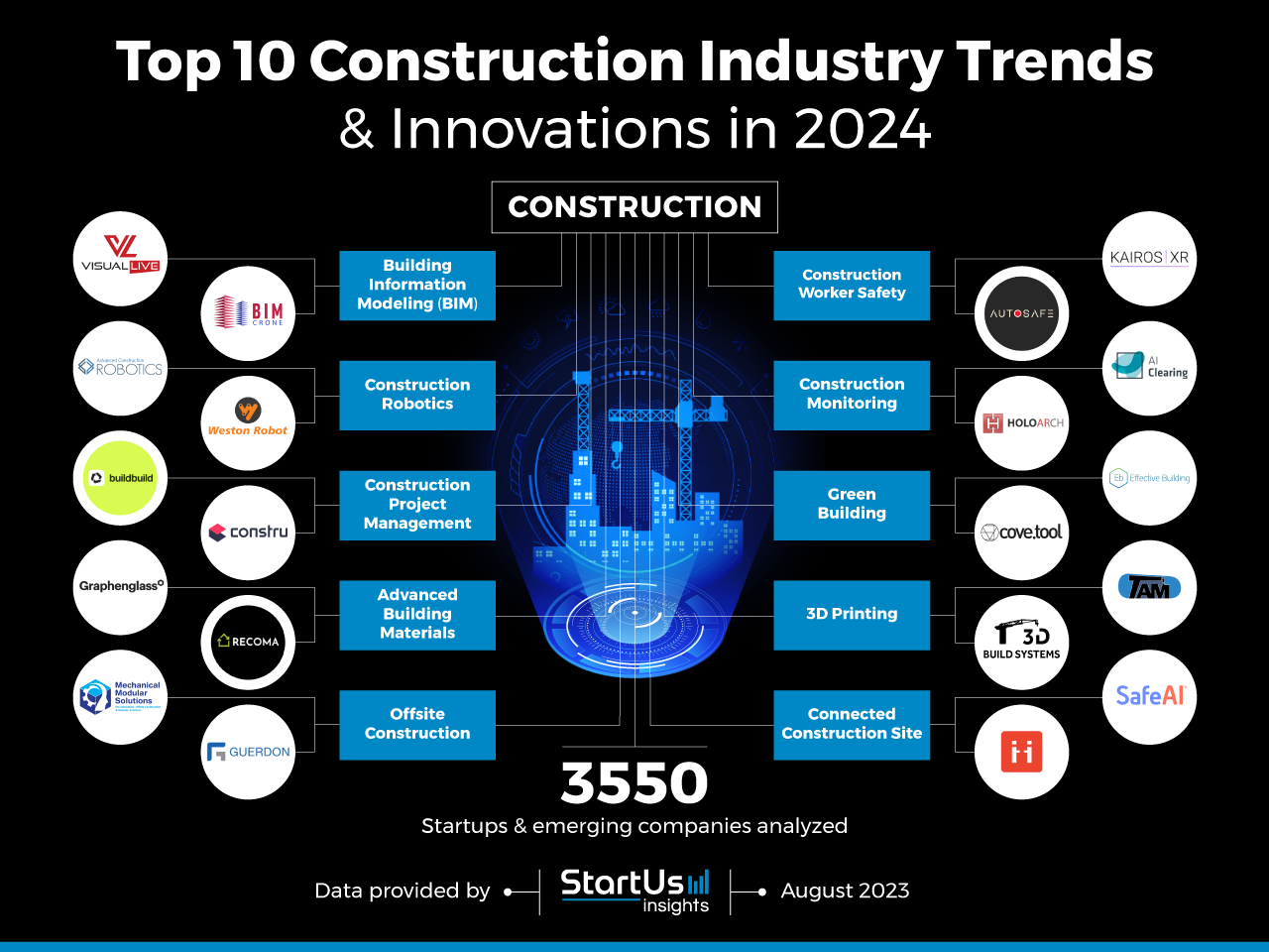 Top 10 Construction Trends & Innovations in 2024